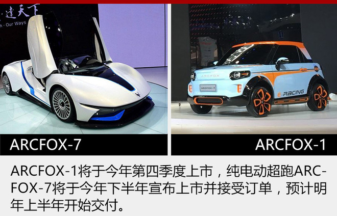 專注純電動(dòng)汽車 北汽新能源年內(nèi)再推3新車