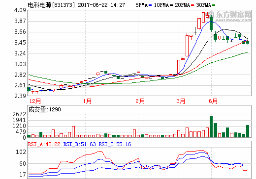 電科電源與物聯鎖科技簽3000萬元鋰離子電池組訂單