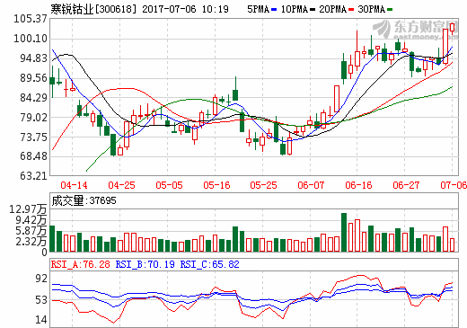 鈷價或進入加速上漲階段 機構扎堆看好6只概念股