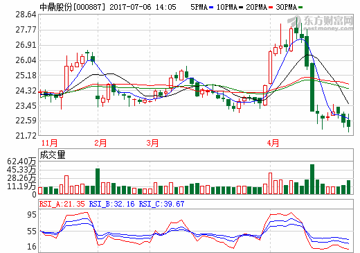 中鼎股份設(shè)10億產(chǎn)業(yè)投資基金 擬投新能源汽車和智能制造等領(lǐng)域