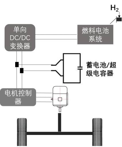 間接燃料電池混合動力系統(tǒng)   