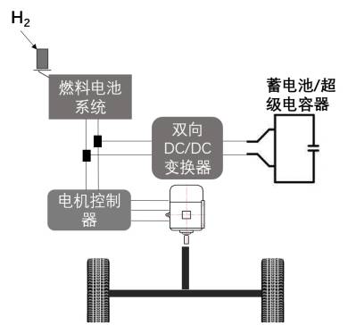 直接燃料電池混合動力系統(tǒng)