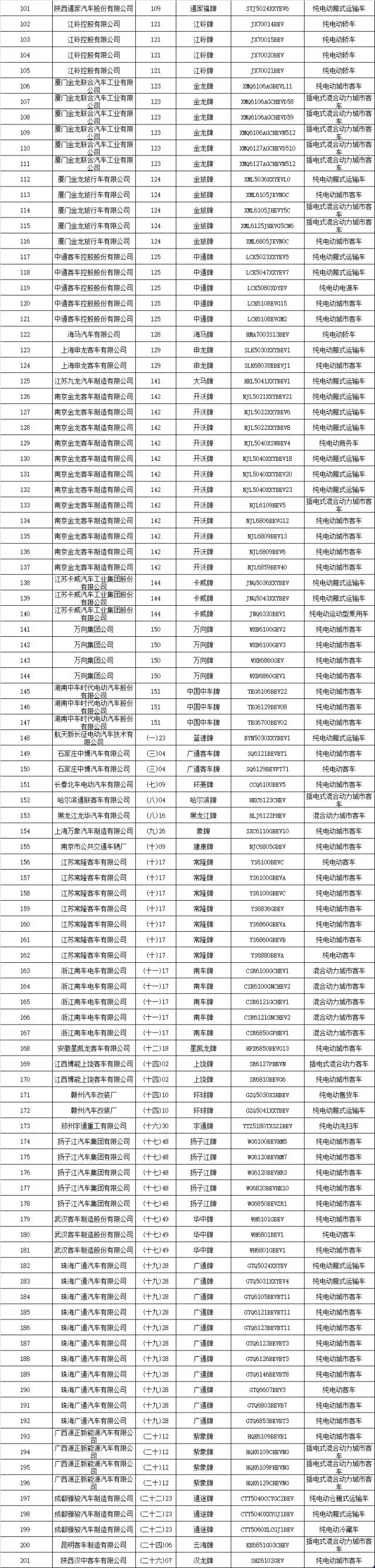 第六批新能源汽車推廣應用推薦車型目錄