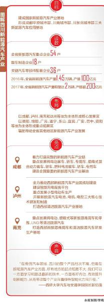 四川汽車產業 站上新能源汽車發展的“風口”