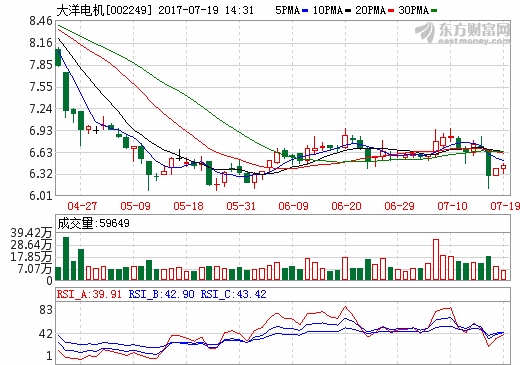 大洋電機：設立新能源汽車運營平臺 布局氫燃料電池系統領域