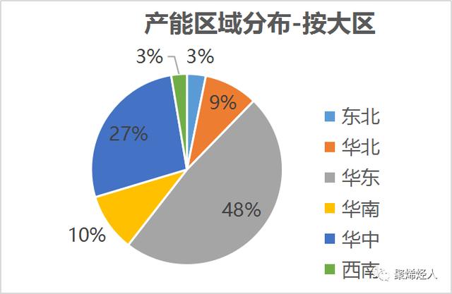 鋰電池隔膜材料企業分布