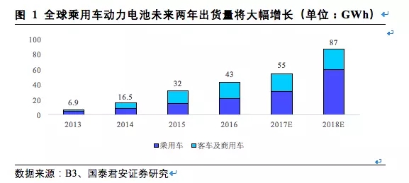 松下三星LG鋰電三巨頭互懟 究竟誰能勝出？