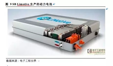 松下三星LG鋰電三巨頭互懟 究竟誰能勝出？