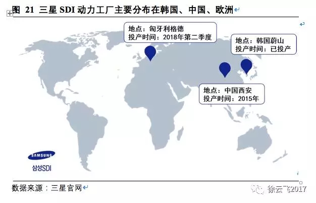 松下三星LG鋰電三巨頭互懟 究竟誰能勝出？