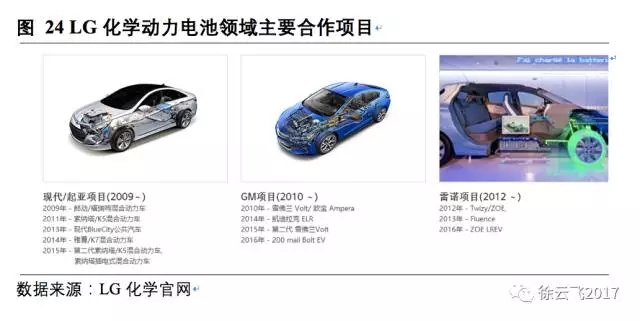 松下三星LG鋰電三巨頭互懟 究竟誰(shuí)能勝出？