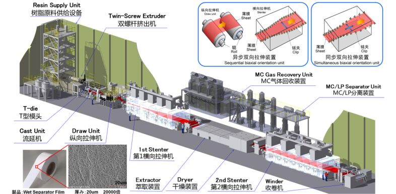 東芝機械鋰電隔膜設(shè)備