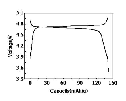 5分鐘充滿(mǎn)電 集創(chuàng)云天研制全球首個(gè)新一代高電壓鎳錳酸鋰電池