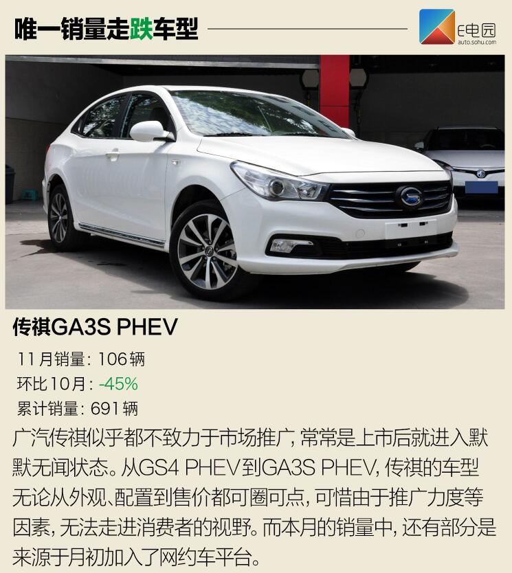 北汽新能源EC系列再爆發 11月新能源銷量近8.1萬輛