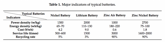 外媒關注中國電動車電池“換電”網絡建成