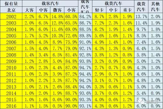 北京小客車指標(biāo),北京電動汽車銷量