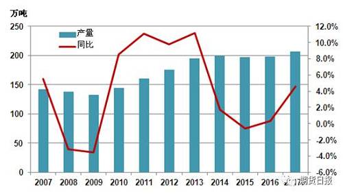 供應缺口擴大 “電池領域”將成為2018年鎳價走勢的“引領者”