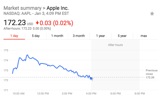 蘋果電池門的代價(jià)有多大？分析師：少賣1600萬(wàn)部iPhone