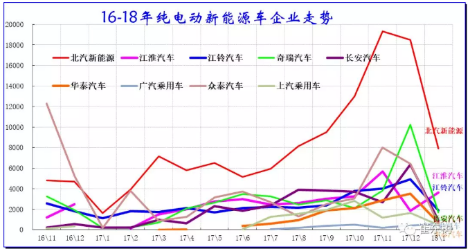 乘聯(lián)會：2018年1月新能源乘用車銷3.2萬 同比增長480%