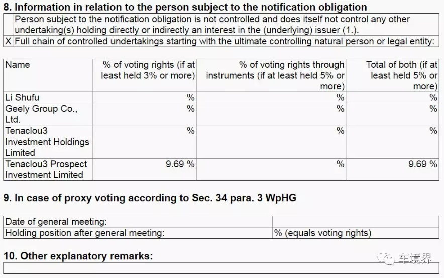 重磅！戴姆勒集團發布公告證實吉利成為其最大股東！