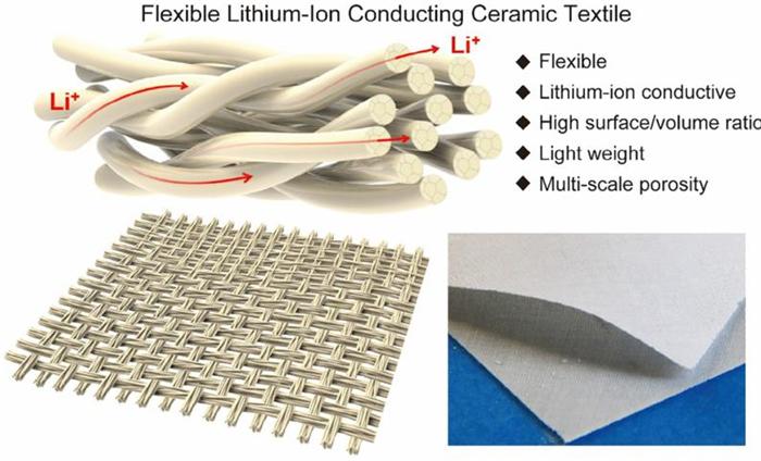 馬里蘭大學研發柔性鋰離子導電陶瓷織物 可被用于固態電池