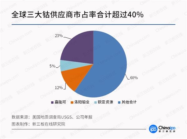 未來三年鈷金屬供應缺口達2.4萬噸 產業鏈整體受益明顯