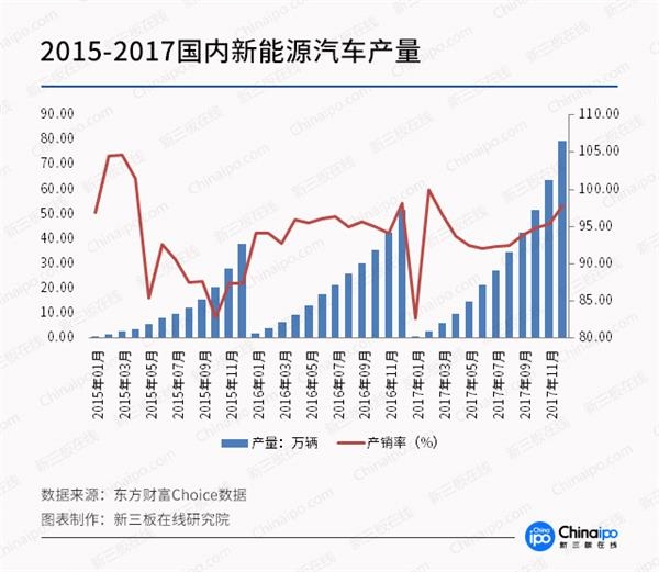 未來三年鈷金屬供應缺口達2.4萬噸 產業鏈整體受益明顯