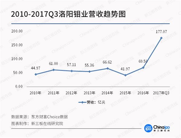 未來三年鈷金屬供應缺口達2.4萬噸 產業鏈整體受益明顯