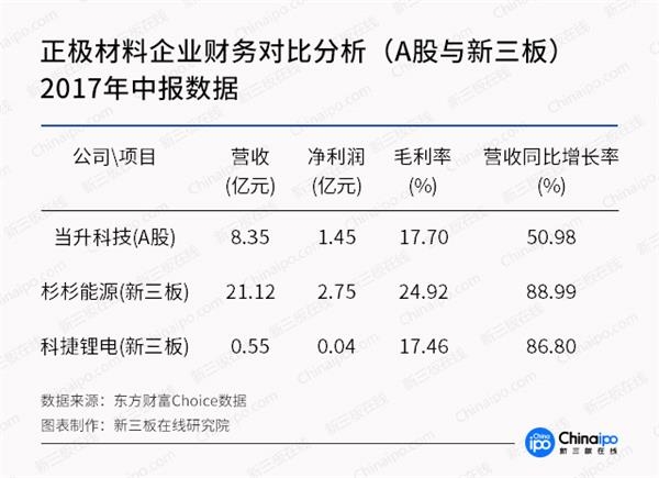 未來三年鈷金屬供應缺口達2.4萬噸 產業鏈整體受益明顯