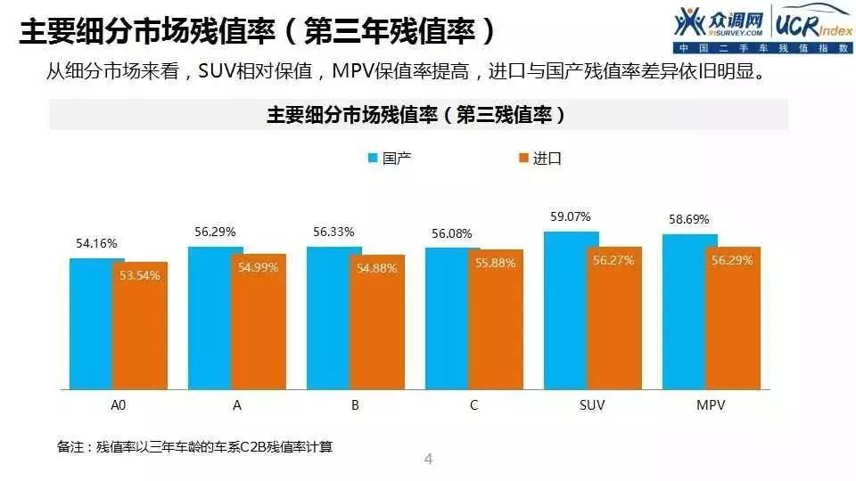 殘值率比肩特斯拉 云度新能源推出3年半價回購服務
