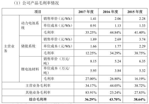 “獨角獸”寧德時代IPO材料更新 最新信息速遞！
