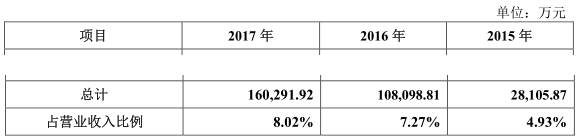 “獨角獸”寧德時代IPO材料更新 最新信息速遞！