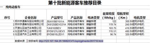 比亞迪暴雷！新能源車“出清”鐘聲響起