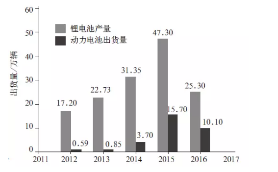 梯次利用與原料回收 退役動(dòng)力鋰電池回收技術(shù)概覽