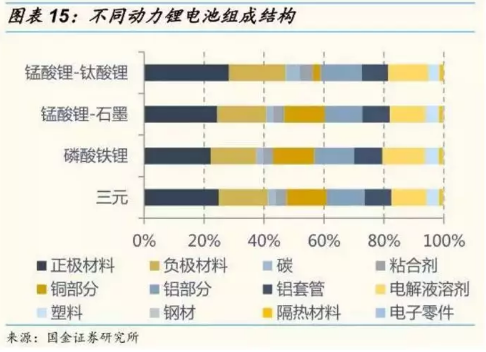 梯次利用與原料回收 退役動(dòng)力鋰電池回收技術(shù)概覽
