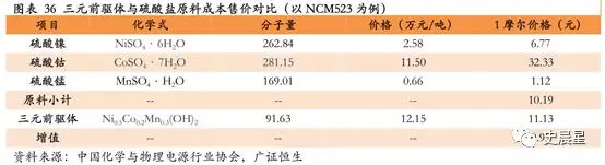 下一個風口？動力電池回收最全面分析