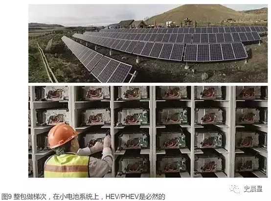 下一個風(fēng)口？動力電池回收最全面分析