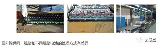 下一個(gè)風(fēng)口？動(dòng)力電池回收最全面分析