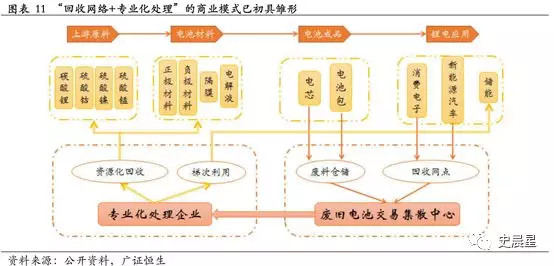 下一個(gè)風(fēng)口？動(dòng)力電池回收最全面分析