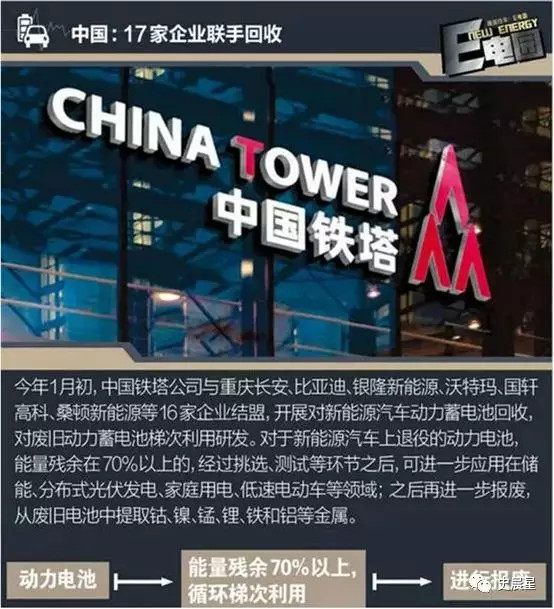 下一個(gè)風(fēng)口？動(dòng)力電池回收最全面分析