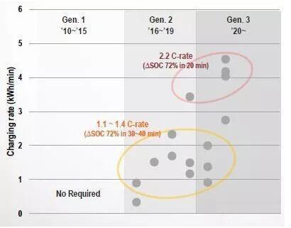保時捷部署350千瓦充電站 致力電動汽車充電領域發展