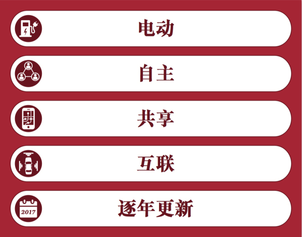 普華永道：“電動 自動 共享 互聯 更新” 將狠狠拋棄傳統汽車！
