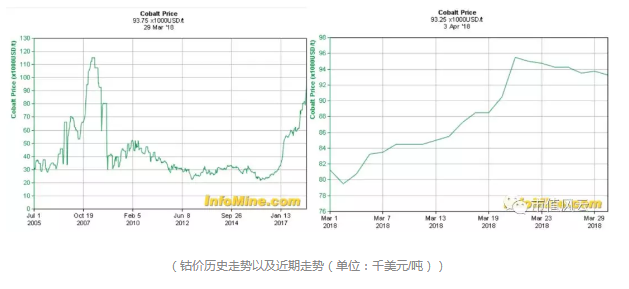 鈷業全球風云:手抓礦風波后 行業會以怎樣態勢增長 鈷業全球風云:手抓礦風波后 行業會以怎樣態勢增長