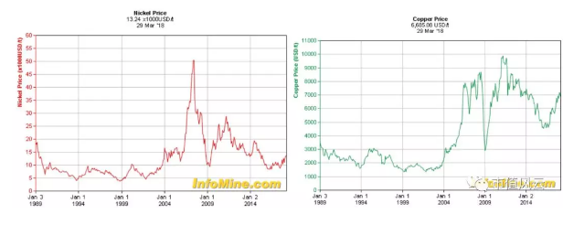 鈷業全球風云:手抓礦風波后 行業會以怎樣態勢增長 鈷業全球風云:手抓礦風波后 行業會以怎樣態勢增長