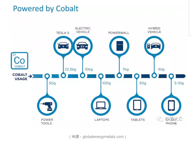 鈷業全球風云：手抓礦風波后 行業會以怎樣態勢增長