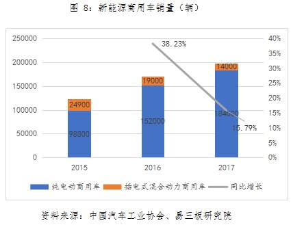 動力鋰電池行業研究之一:新能源汽車市場與產業政策 動力鋰電池行業研究之一:新能源汽車市場與產業政策