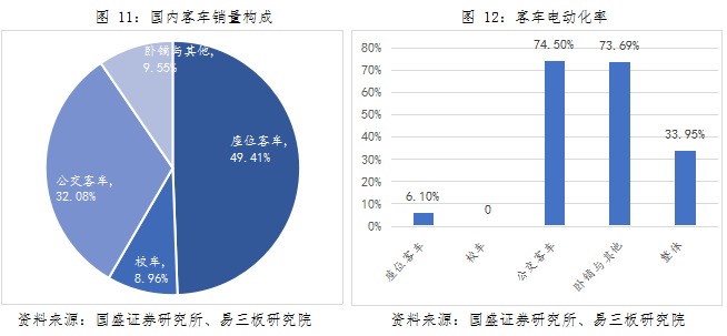 動力鋰電池行業研究之一:新能源汽車市場與產業政策 動力鋰電池行業研究之一:新能源汽車市場與產業政策