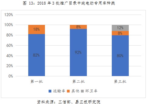 動力鋰電池行業研究之一:新能源汽車市場與產業政策 動力鋰電池行業研究之一:新能源汽車市場與產業政策