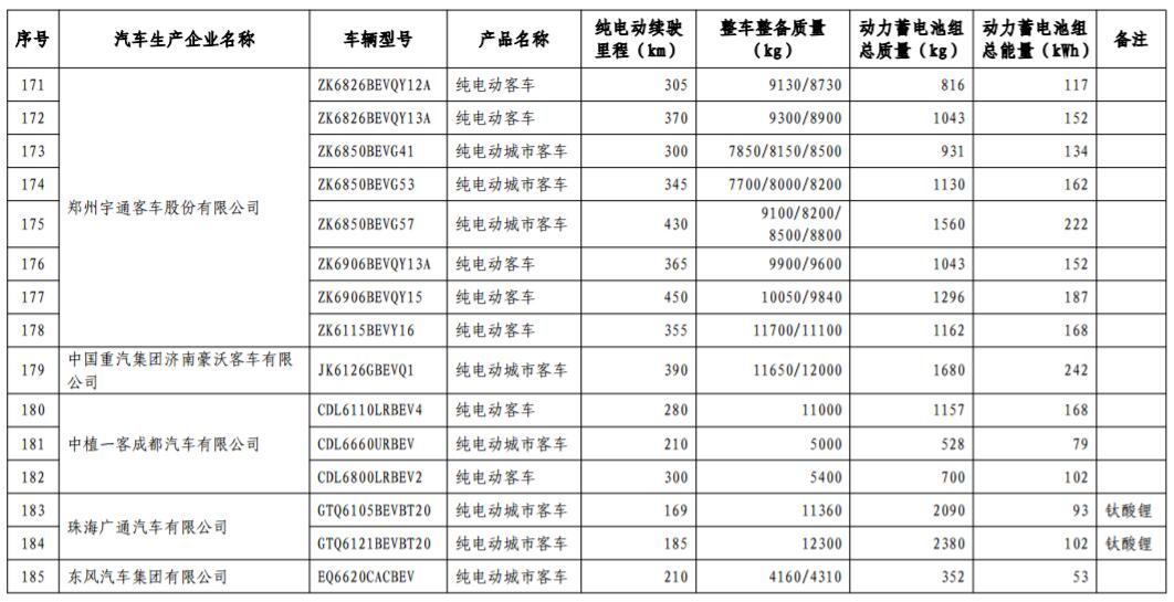 工信部發(fā)布第17批免購置稅新能源車型目錄 366款車型上榜