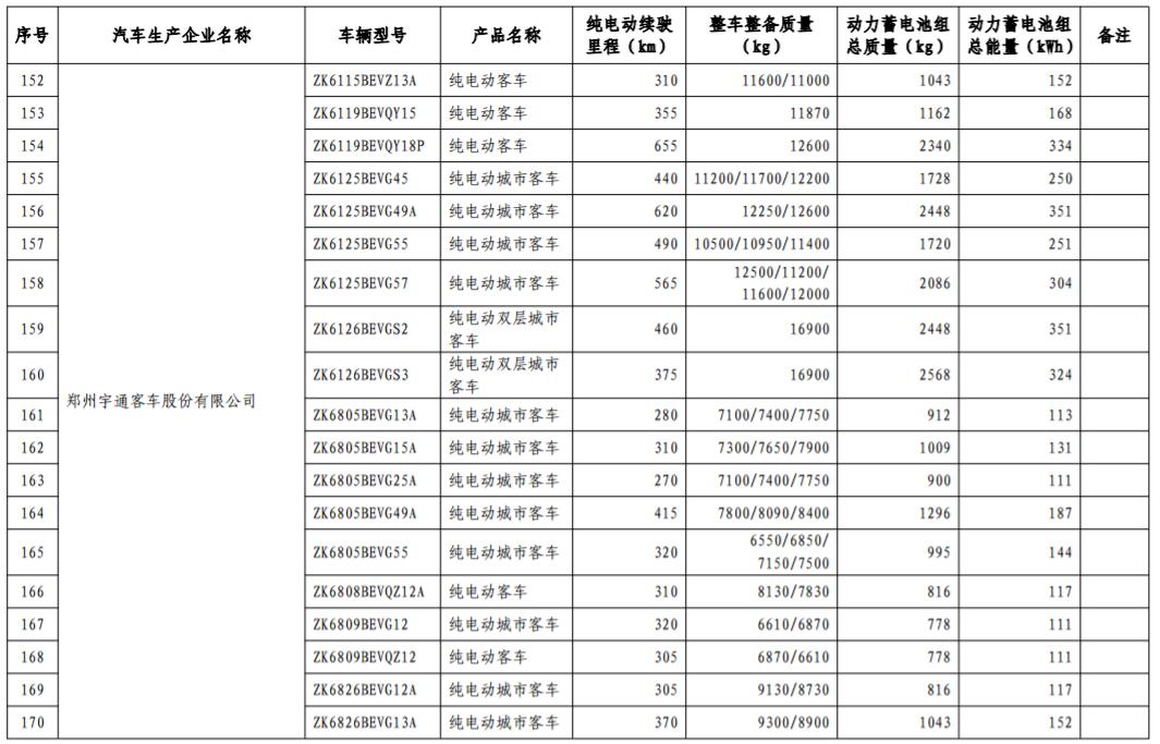 工信部發(fā)布第17批免購置稅新能源車型目錄 366款車型上榜