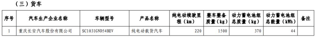 工信部發(fā)布第17批免購置稅新能源車型目錄 366款車型上榜